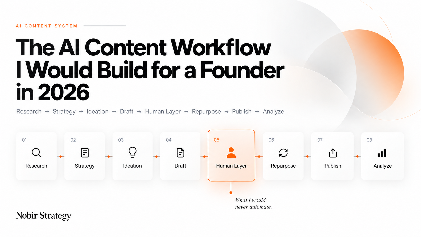 AI Content Workflow for Founders in 2026: The 8-Step System