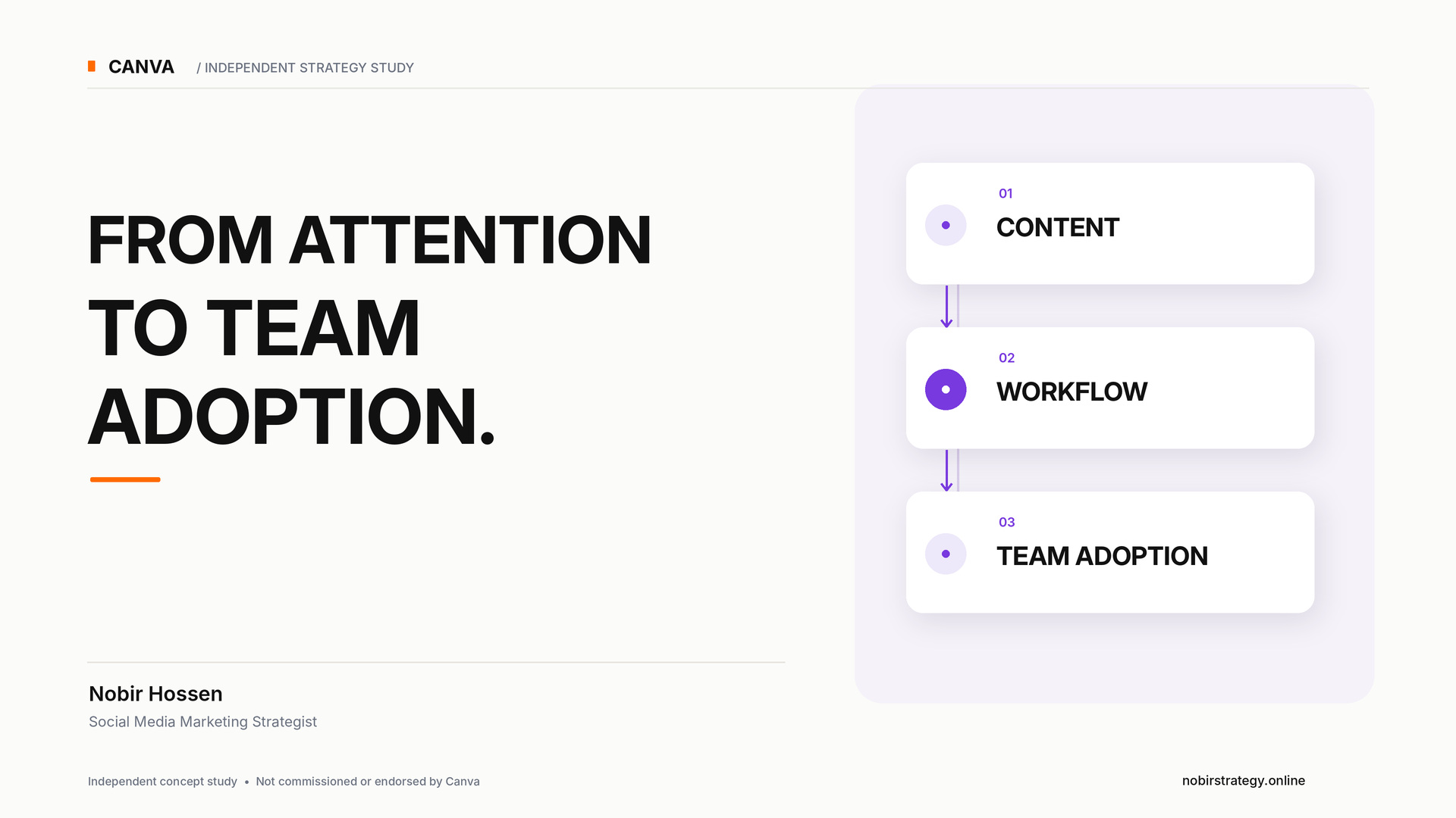 Cover slide of an independent Canva strategy case study titled "From Attention to Team Adoption," by Nobir Hossen, Social Media Marketing Strategist.